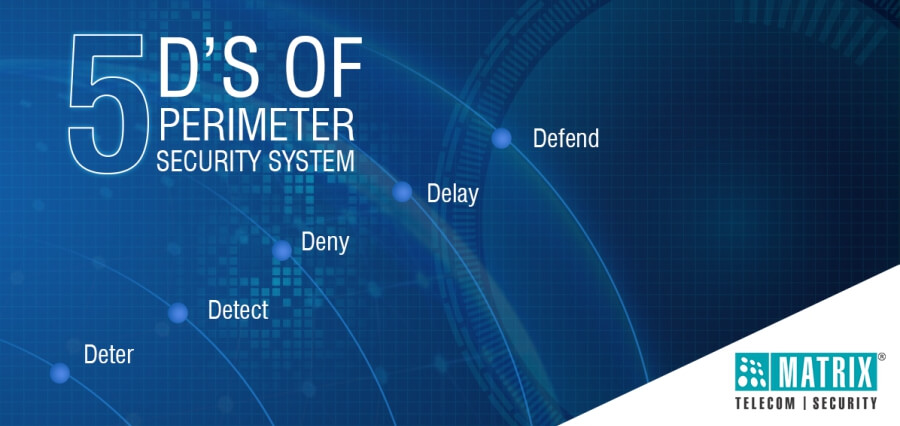 Matrix Perimeter Security Solution