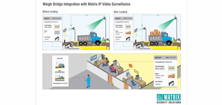 Matrix Weighbridge Integration